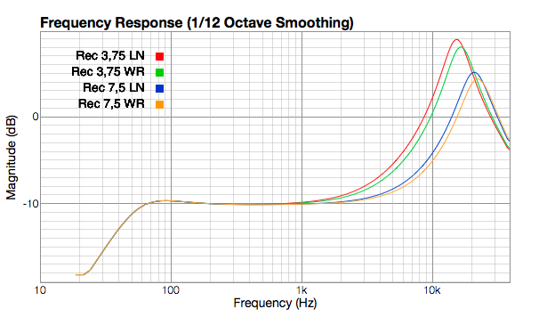akai_4000ds_rec_graph_.png akai_4000ds_rec_graph_.png