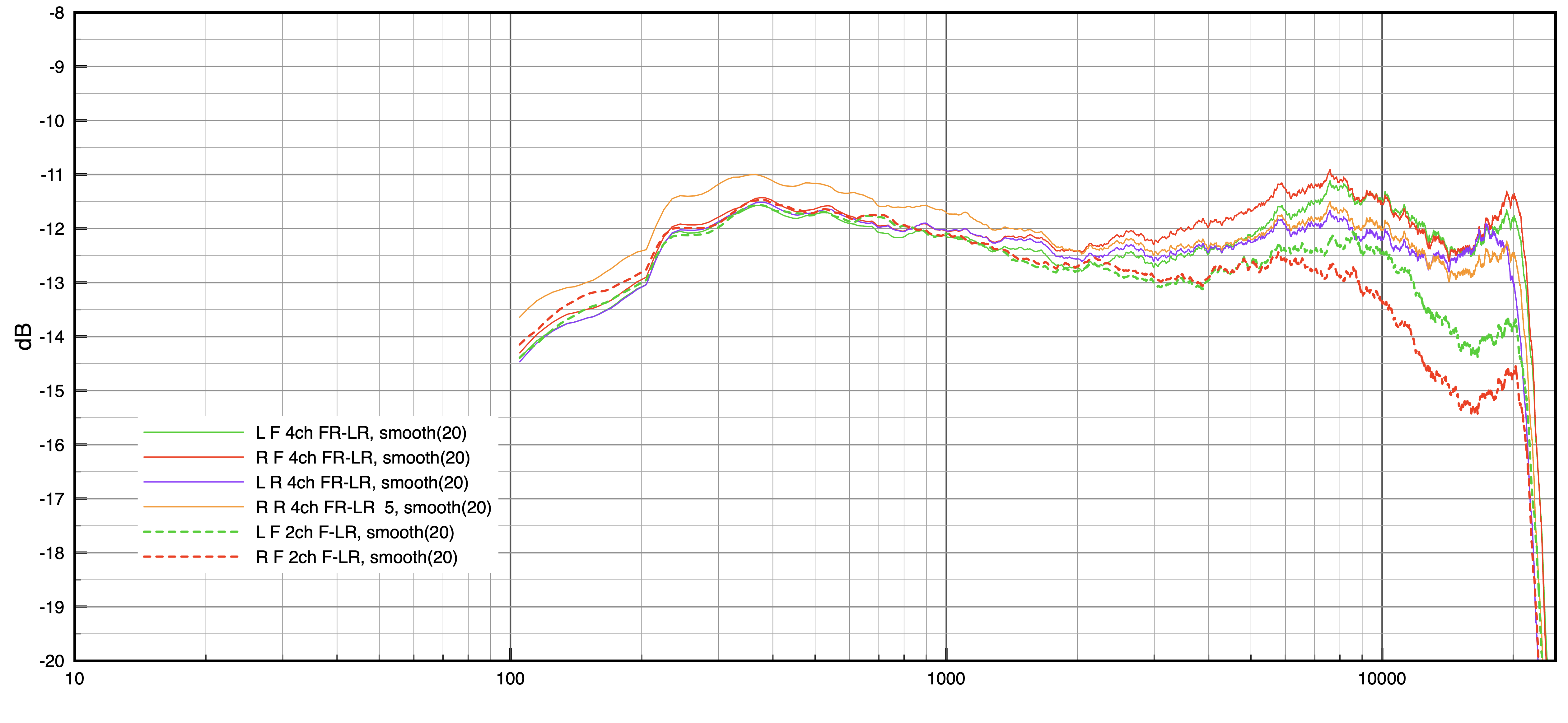  4ch en 2ch plot 
