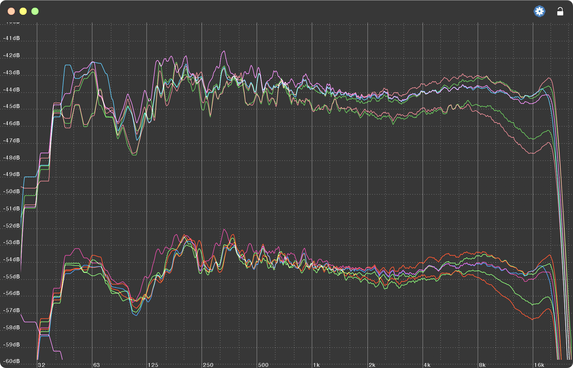 4ch en 2ch over elkaar 4ch en 2ch over elkaar